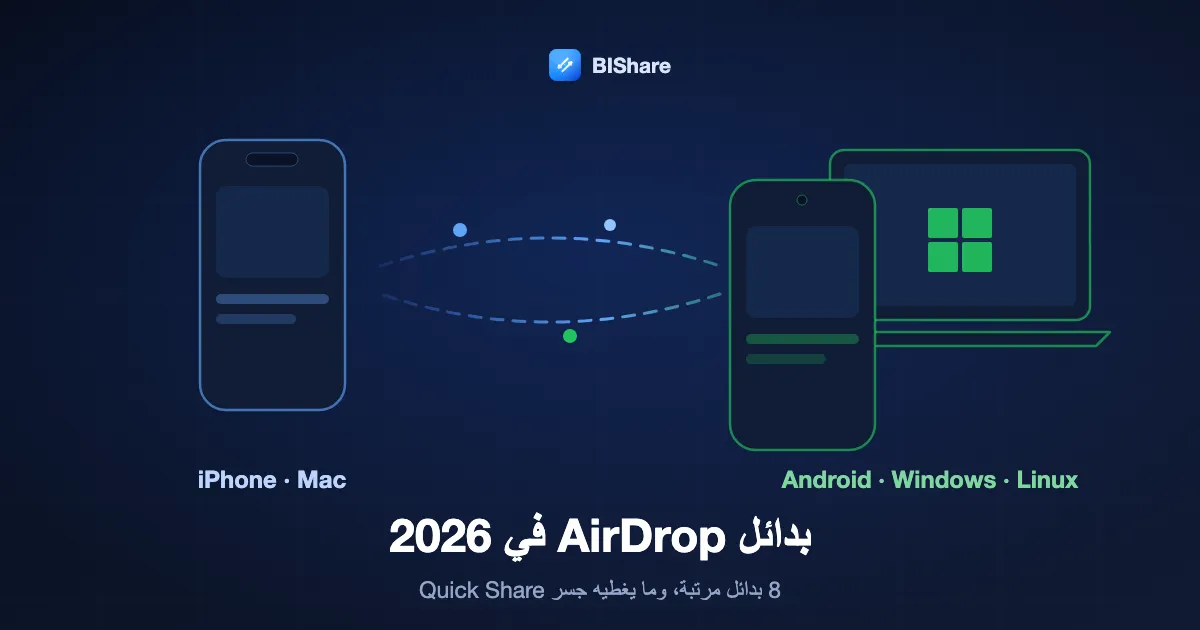 جهاز iPhone يرسل إلى هاتف Android وحاسوب محمول بنظام Windows، مع العنوان: بدائل AirDrop في 2026، ثمانية مرتبة وما يغطيه جسر Quick Share الجديد.