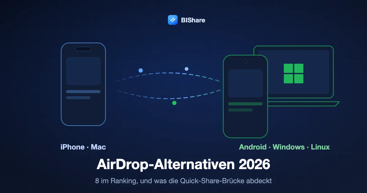 Ein iPhone sendet an ein Android-Handy und einen Windows-Laptop, Titel: AirDrop-Alternativen 2026, 8 im Vergleich und was die neue Quick-Share-Brücke abdeckt.
