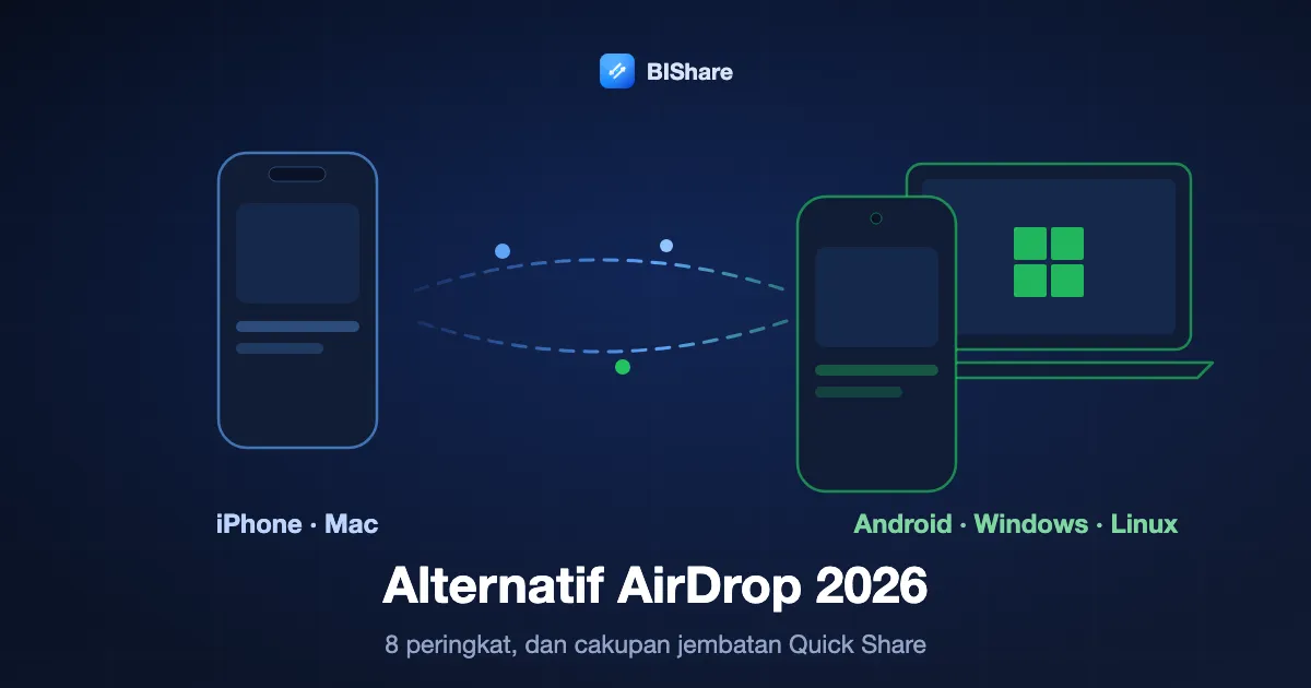 iPhone mengirim ke ponsel Android dan laptop Windows, dengan judul: alternatif AirDrop 2026, 8 peringkat dan apa saja yang dicakup jembatan Quick Share yang baru.