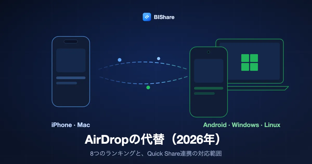 iPhoneからAndroidスマートフォンとWindowsノートへ送るイラスト。タイトルは「AirDropの代替（2026年）、8つのランキングと新しいQuick Share連携の対応範囲」。