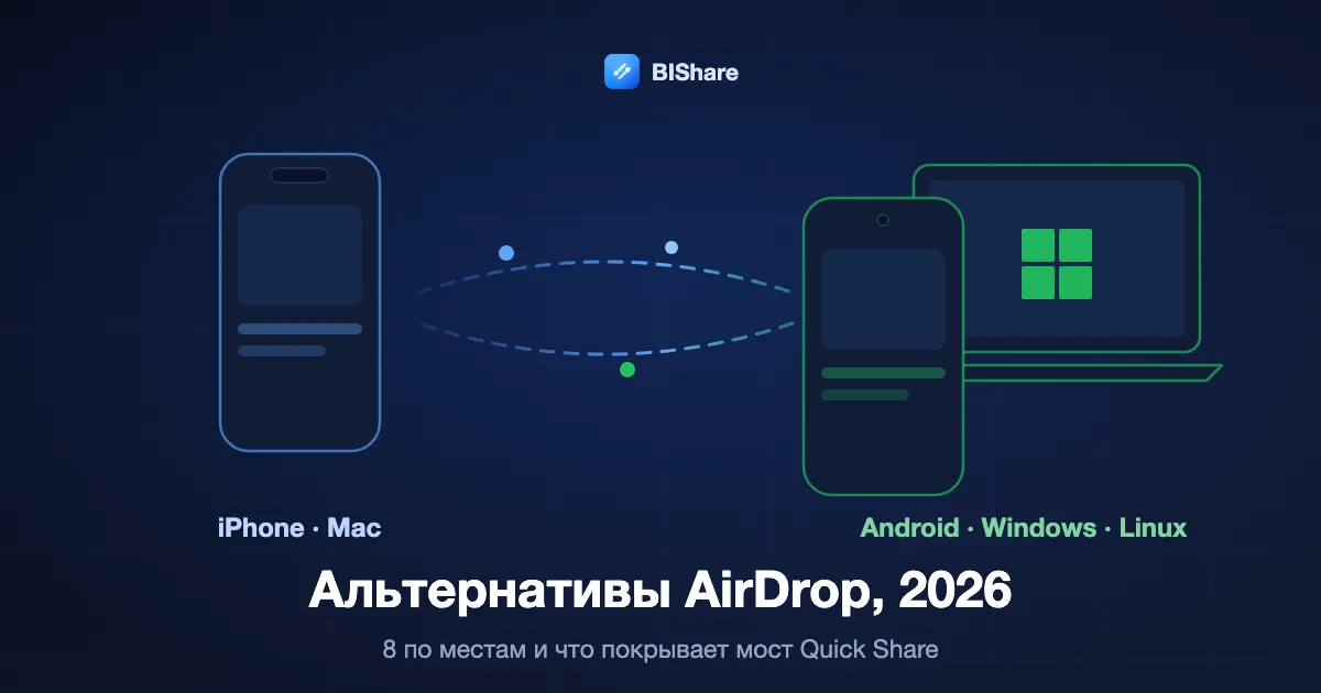 iPhone отправляет файлы на Android-смартфон и ноутбук с Windows, заголовок: альтернативы AirDrop в 2026 году, 8 по местам и что покрывает новый мост Quick Share.