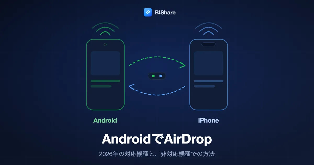 AndroidスマホとiPhoneが双方向にファイルを送り合う様子。タイトルはAndroidでAirDrop、2026年に使える機種とそれ以外での方法。
