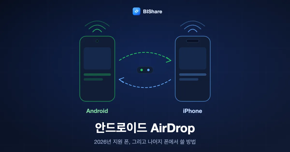 안드로이드 폰과 iPhone이 양방향으로 파일을 주고받는 모습. 제목은 안드로이드 AirDrop, 2026년에 되는 폰과 나머지 폰에서 쓸 방법.
