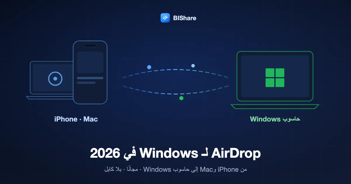 جهاز iPhone وMac يرسلان ملفات إلى حاسوب Windows محمول، مع العنوان: AirDrop لـ Windows في 2026، من iPhone وMac إلى الحاسوب، مجانًا وبلا كابل.