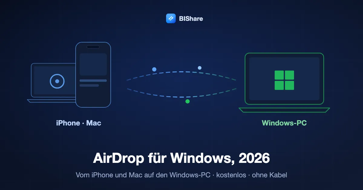 Ein iPhone und ein Mac senden Dateien an einen Windows-Laptop, Titel: AirDrop für Windows 2026, vom iPhone und Mac auf den PC, kostenlos und ohne Kabel.