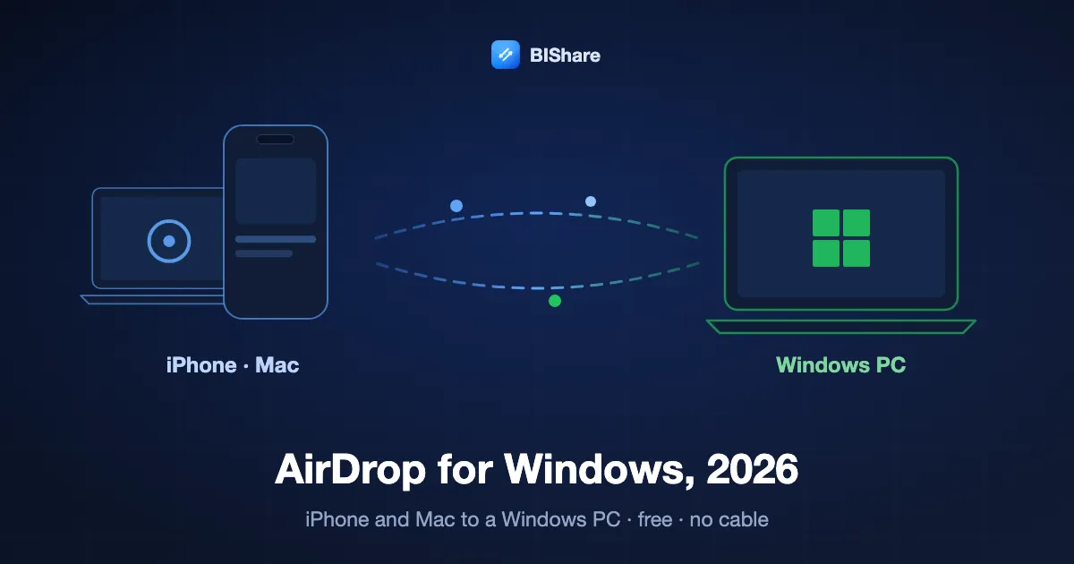An iPhone and a Mac sending files to a Windows laptop, titled AirDrop for Windows in 2026: iPhone and Mac to a PC, free, with no cable.