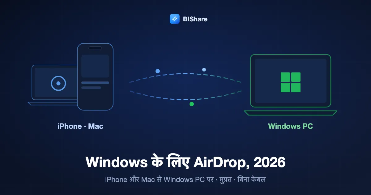 एक iPhone और एक Mac एक Windows लैपटॉप को फ़ाइलें भेजते हुए, शीर्षक: 2026 में Windows के लिए AirDrop, iPhone और Mac से PC पर, मुफ़्त और बिना केबल।