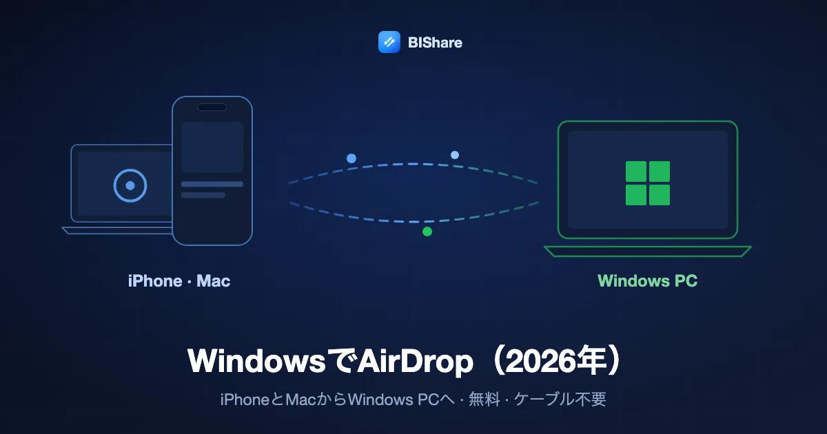 iPhoneとMacからWindowsノートへファイルを送るイラスト。タイトルは「WindowsでAirDrop（2026年）、iPhoneとMacからPCへ、無料でケーブル不要」。