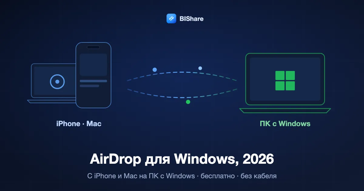 iPhone и Mac отправляют файлы на ноутбук с Windows, заголовок: AirDrop для Windows в 2026 году, с iPhone и Mac на ПК, бесплатно и без кабеля.