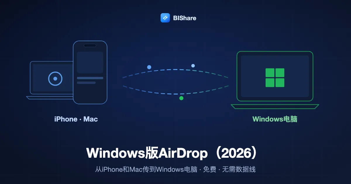 一部iPhone和一台Mac向Windows笔记本发送文件的插图，标题：2026年Windows上的AirDrop，从iPhone和Mac传到电脑，免费且无需数据线。