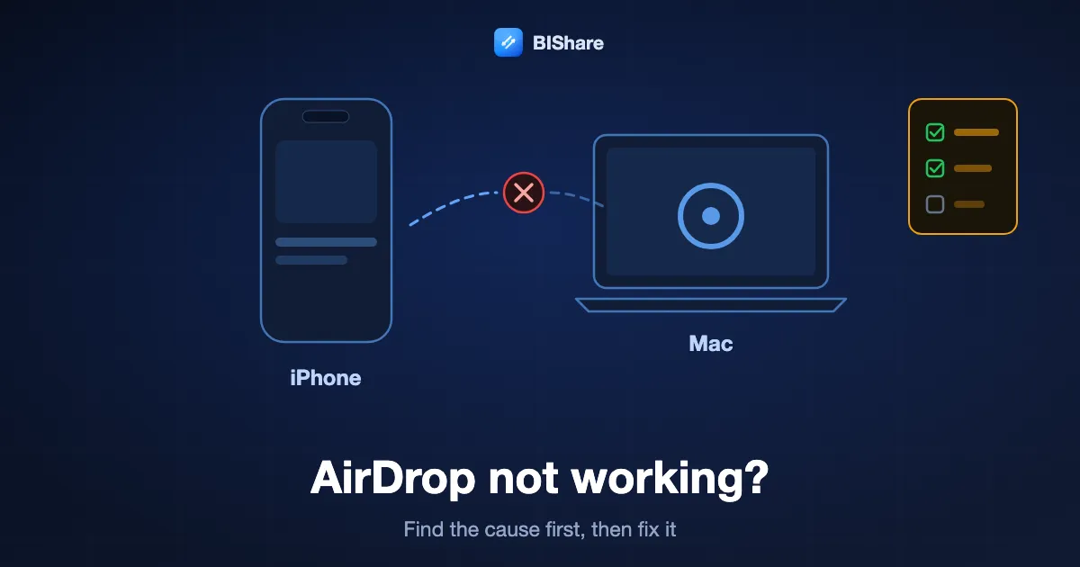 An iPhone and a Mac with a broken dashed AirDrop link between them and a checklist, titled AirDrop not working, find the cause first.