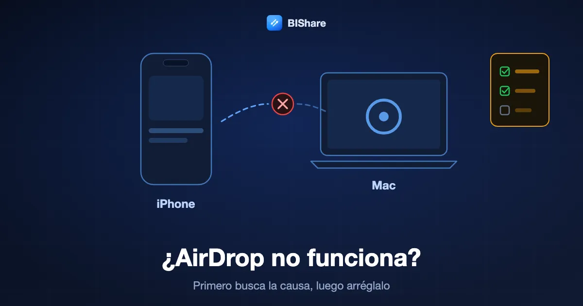 Un iPhone y un Mac con una conexión discontinua de AirDrop rota entre ellos y una lista de comprobación, con el título AirDrop no funciona, primero busca la causa.