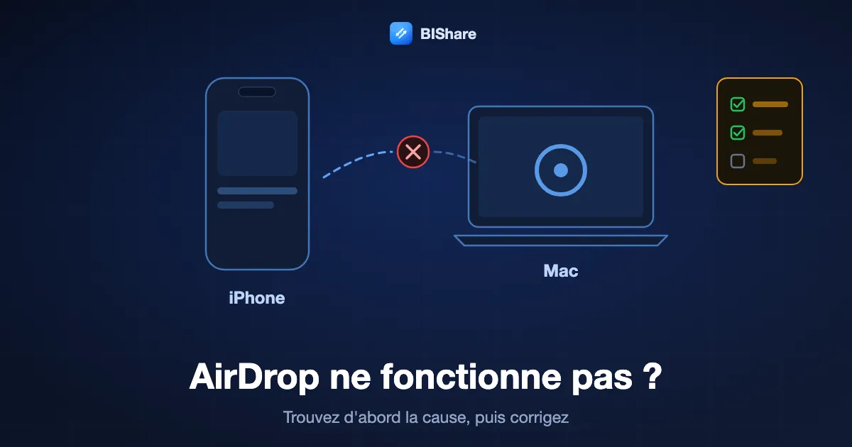 Un iPhone et un Mac reliés par une liaison AirDrop en pointillés interrompue, avec une liste de vérification, et le titre AirDrop ne fonctionne pas, trouvez d'abord la cause.
