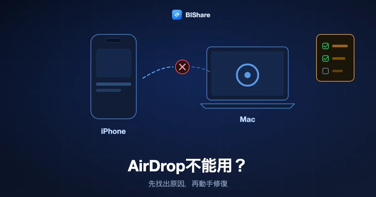 一台iPhone和一台Mac之間的AirDrop虛線連線斷開，旁邊有一張檢查清單，標題為AirDrop不能用，先找出原因。