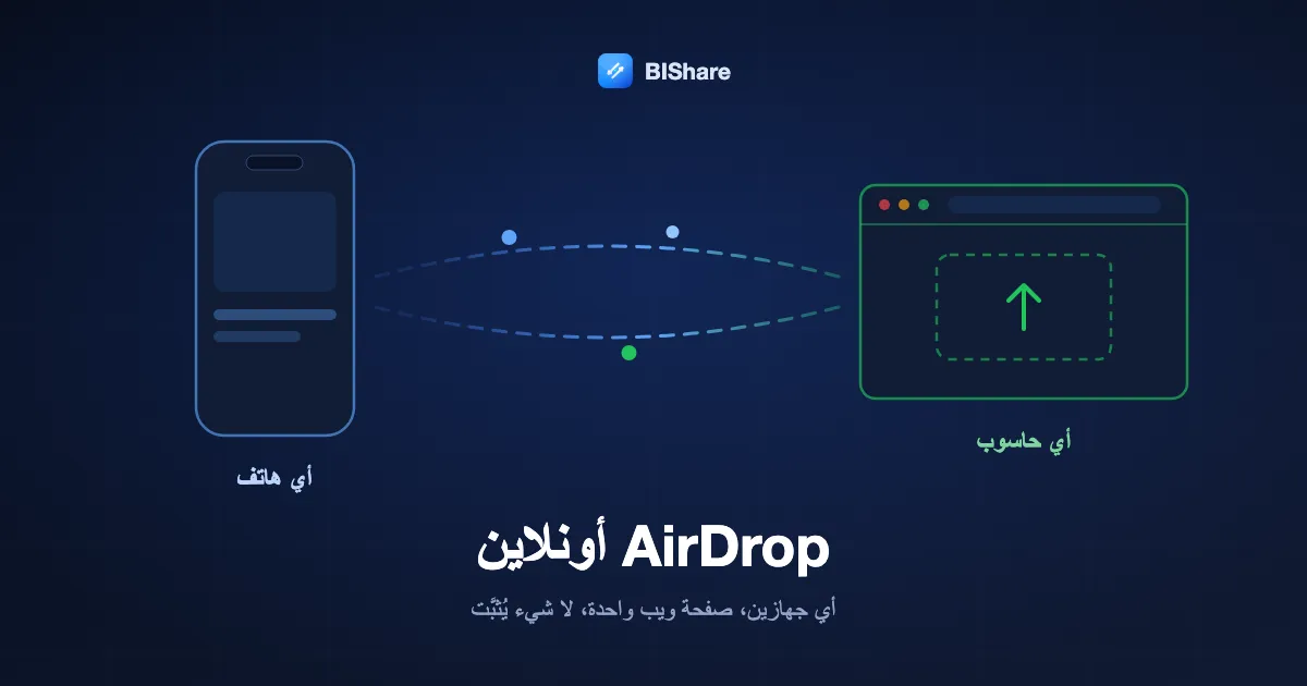 هاتف وحاسوب محمول يعرض كل منهما صفحة متصفح، وملف ينتقل بينهما مباشرة، تحت عنوان AirDrop أونلاين: أي جهاز، في المتصفح.