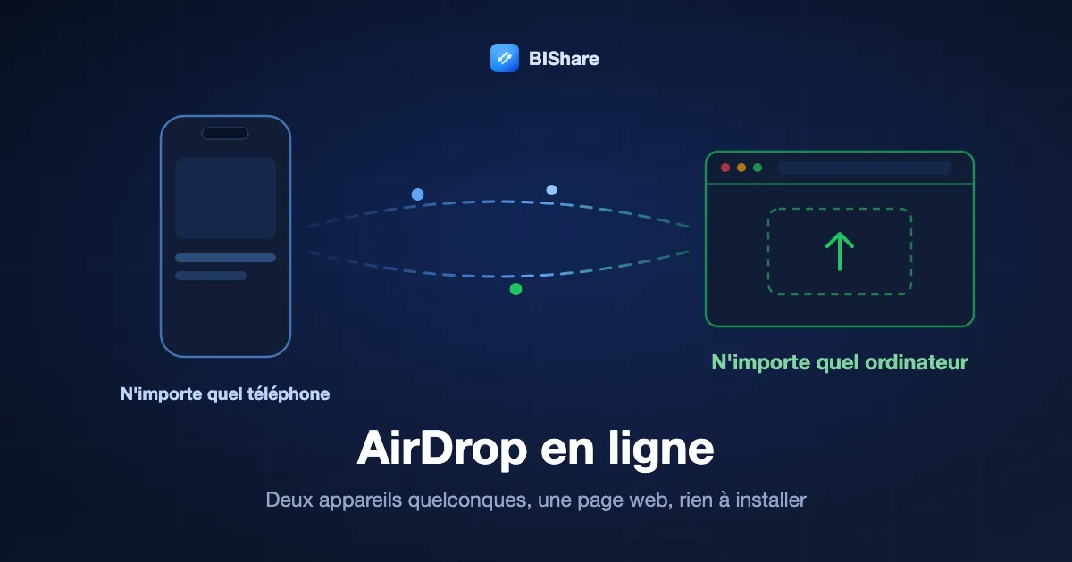 Un téléphone et un ordinateur portable affichant chacun une page de navigateur, un fichier passant directement de l'un à l'autre, sous le titre AirDrop en ligne : n'importe quel appareil, dans un navigateur.