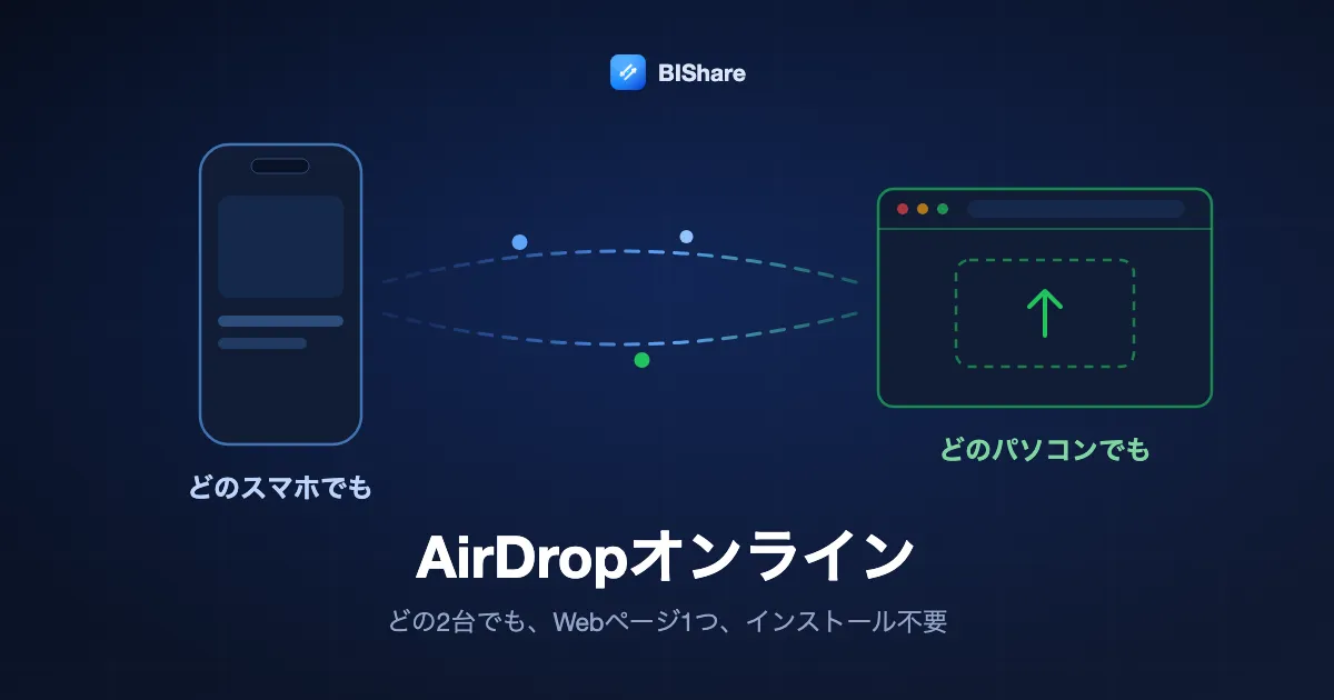 スマホとノートPCがそれぞれブラウザのページを表示し、そのあいだをファイルが直接移動している図。見出しは「AirDropオンライン:どの端末でも、ブラウザで」。