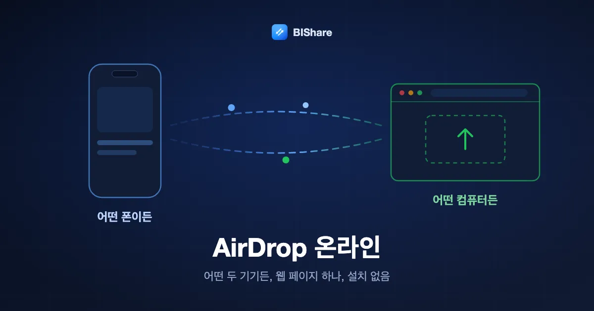 폰과 노트북이 각각 브라우저 페이지를 띄우고 있고 그 사이로 파일이 직접 오가는 그림. 제목은 AirDrop 온라인: 어떤 기기든, 브라우저에서.