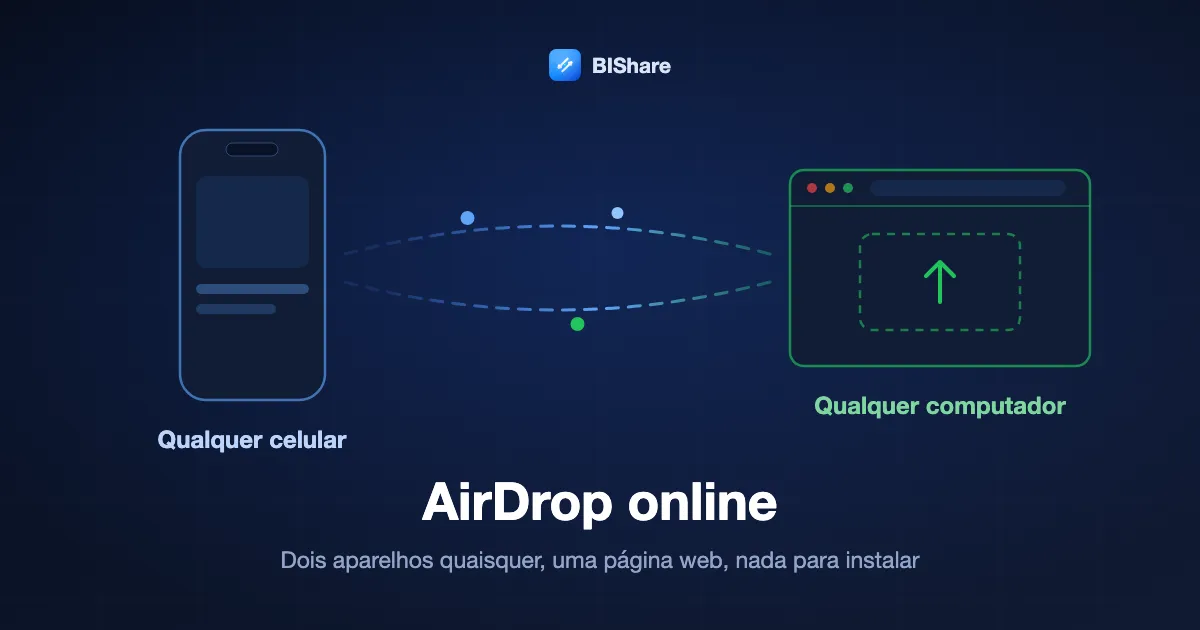 Um celular e um notebook, cada um com uma página do navegador, e um arquivo passando direto entre eles, sob o título AirDrop online: qualquer aparelho, em um navegador.