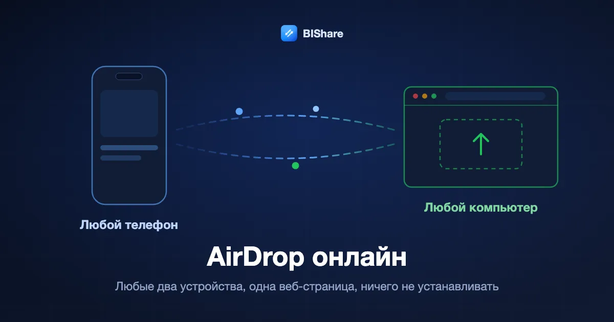 Телефон и ноутбук, на каждом открыта страница браузера, файл переходит между ними напрямую; заголовок: AirDrop онлайн, любое устройство, в браузере.