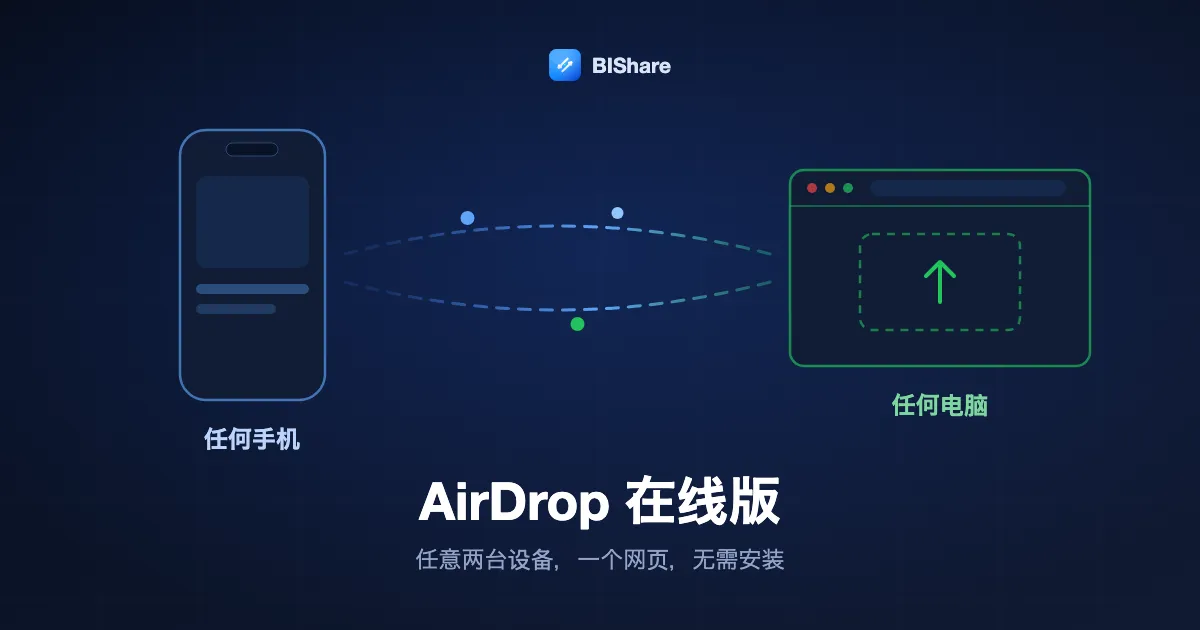 一部手机和一台笔记本各自显示着浏览器页面,一个文件在两者之间直接传递,标题为“AirDrop 在线版:任何设备,在浏览器里”。