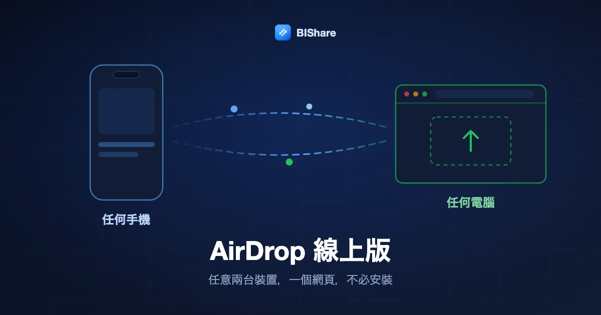 一支手機和一台筆電各自顯示著瀏覽器頁面,一個檔案在兩者之間直接傳遞,標題為「AirDrop 線上版:任何裝置,在瀏覽器裡」。