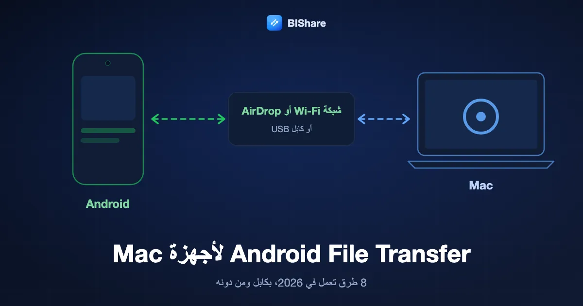 هاتف Android يرسل ملفات إلى MacBook عبر Wi-Fi، بعنوان Android File Transfer لأجهزة Mac، ثماني طرق تعمل في 2026 عبر Wi-Fi أو AirDrop أو كابل USB
