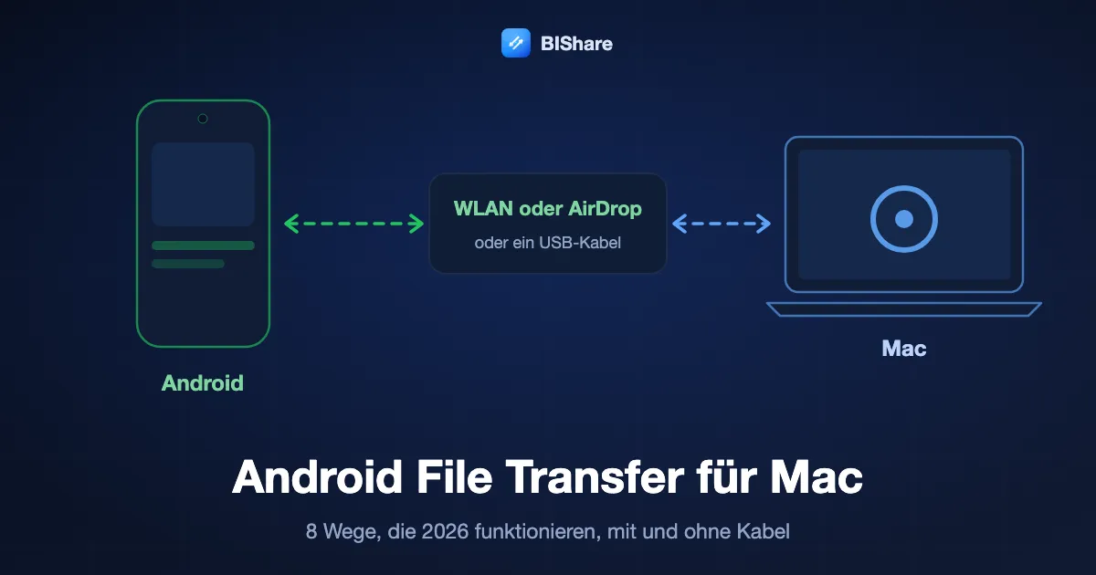 Ein Android-Handy sendet Dateien per WLAN an ein MacBook, Titel Android File Transfer für Mac, acht Wege, die 2026 per WLAN, AirDrop oder USB-Kabel funktionieren