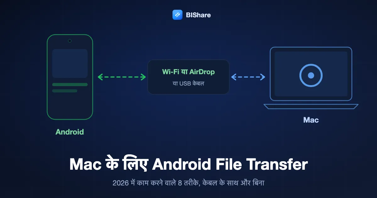 एक Android फ़ोन Wi-Fi पर MacBook को फ़ाइलें भेज रहा है, शीर्षक Mac के लिए Android File Transfer, Wi-Fi, AirDrop या USB केबल से 2026 में काम करने वाले आठ तरीके