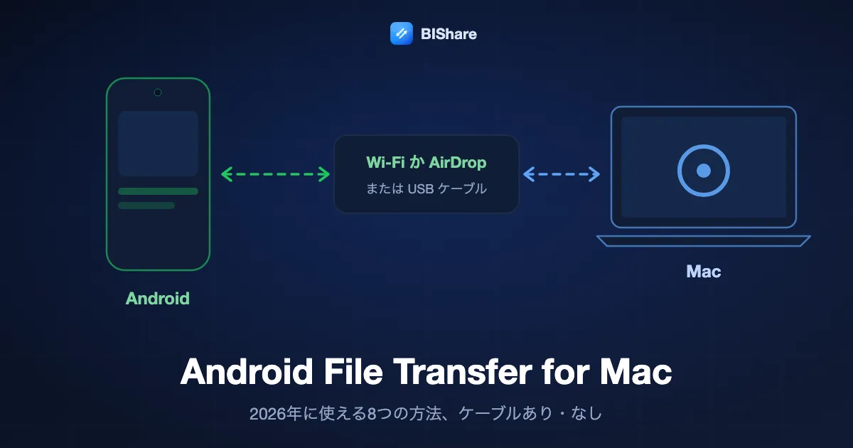 AndroidスマホからMacBookへWi-Fiでファイルを送る図。タイトルはAndroid File Transfer for Mac、Wi-Fi、AirDrop、USBケーブルを使う2026年の8つの方法