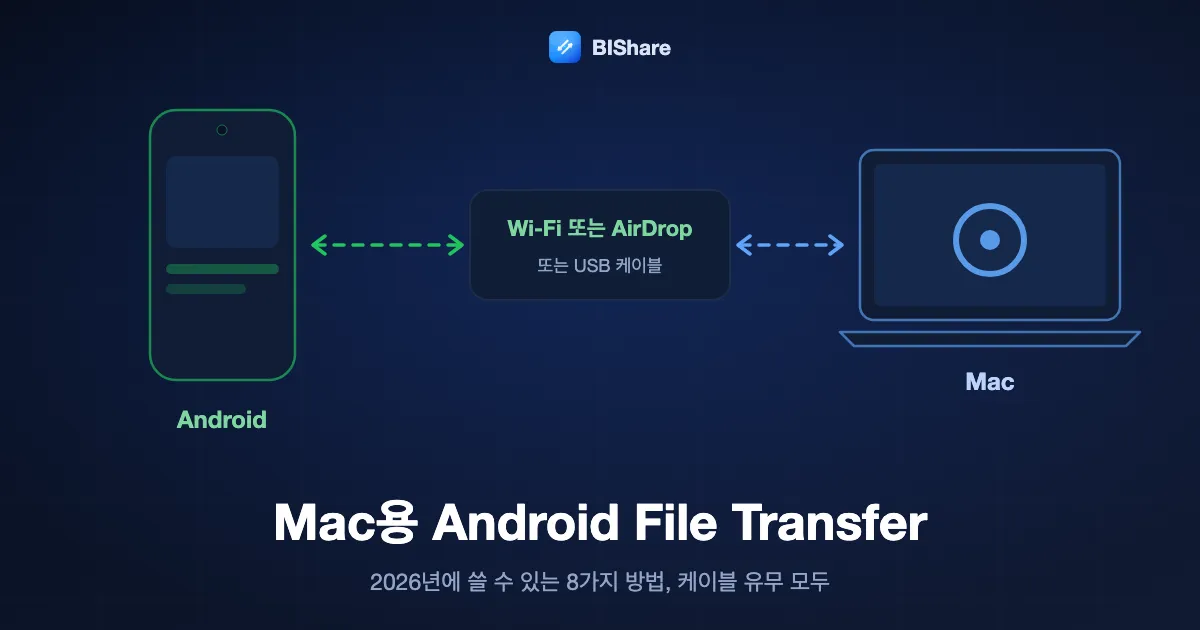 Android 휴대폰이 Wi-Fi로 MacBook에 파일을 보내는 그림, 제목은 Mac용 Android File Transfer, Wi-Fi·AirDrop·USB 케이블로 2026년에 쓸 수 있는 8가지 방법