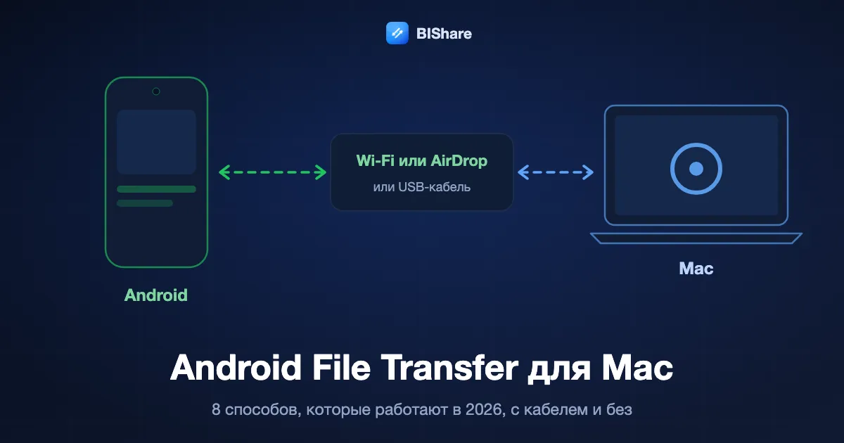 Телефон на Android отправляет файлы на MacBook по Wi-Fi, заголовок Android File Transfer для Mac, восемь способов, которые работают в 2026 году через Wi-Fi, AirDrop или USB-кабель