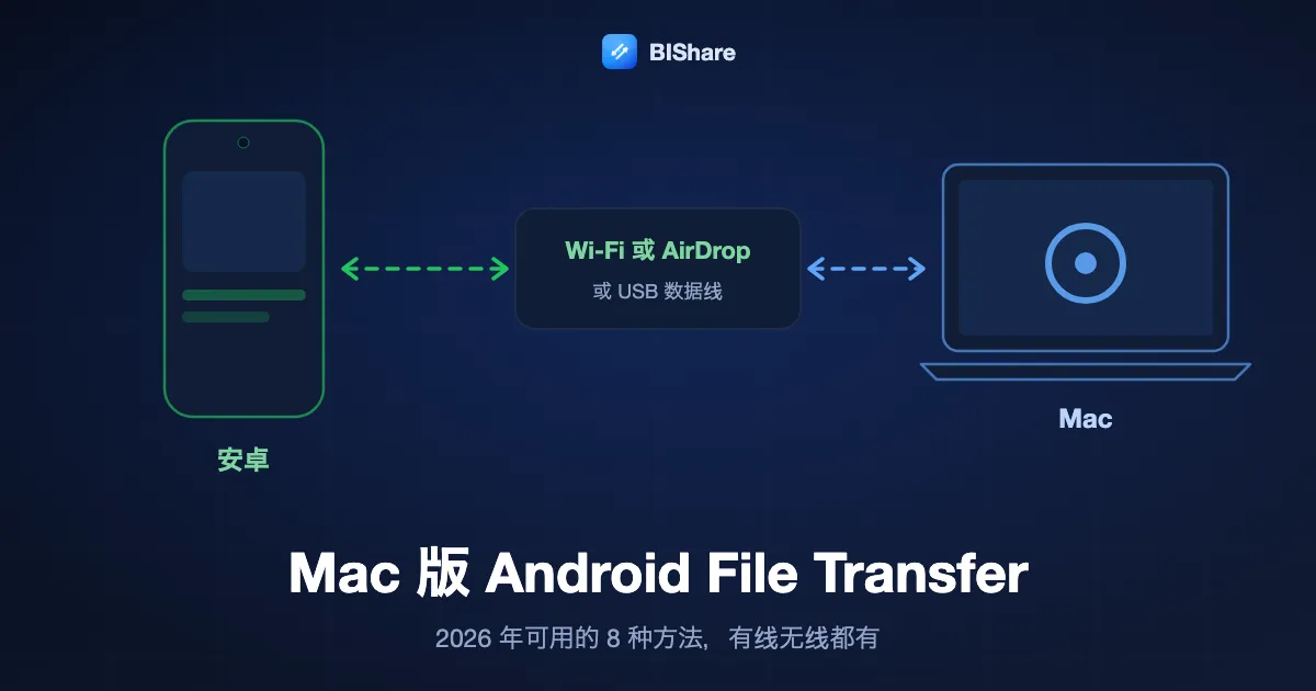 安卓手机通过 Wi-Fi 向 MacBook 发送文件,标题为 Mac 版 Android File Transfer,2026 年通过 Wi-Fi、AirDrop 或 USB 数据线可用的 8 种方法