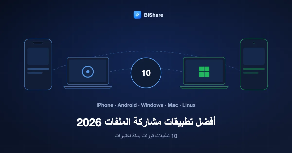 جهاز iPhone وMac وحاسوب Windows محمول وهاتف Android حول الرقم 10، مع العنوان: أفضل تطبيقات مشاركة الملفات في 2026، عشرة تطبيقات قورنت بستة اختبارات.