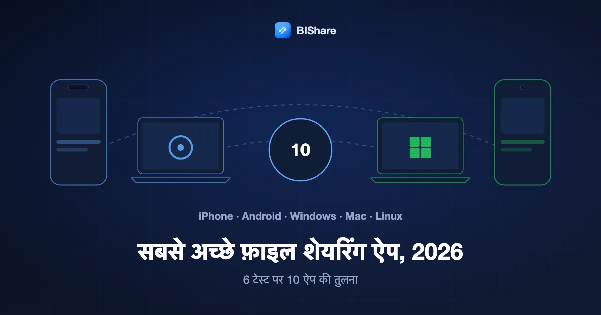 संख्या 10 के चारों ओर एक iPhone, एक Mac, एक Windows लैपटॉप और एक Android फ़ोन, शीर्षक: 2026 के सबसे अच्छे फ़ाइल शेयरिंग ऐप, छह टेस्ट पर दस की तुलना।