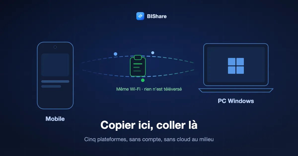Un mobile et un portable Windows sur le même Wi-Fi, une ligne copiée passant directement de l’un à l’autre sans toucher de serveur