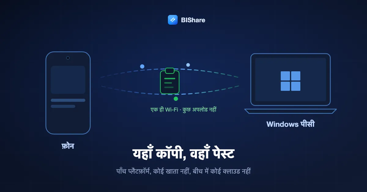 एक फ़ोन और एक Windows लैपटॉप एक ही Wi-Fi पर, कॉपी की गई एक पंक्ति बिना किसी सर्वर को छुए सीधे उनके बीच जाती हुई