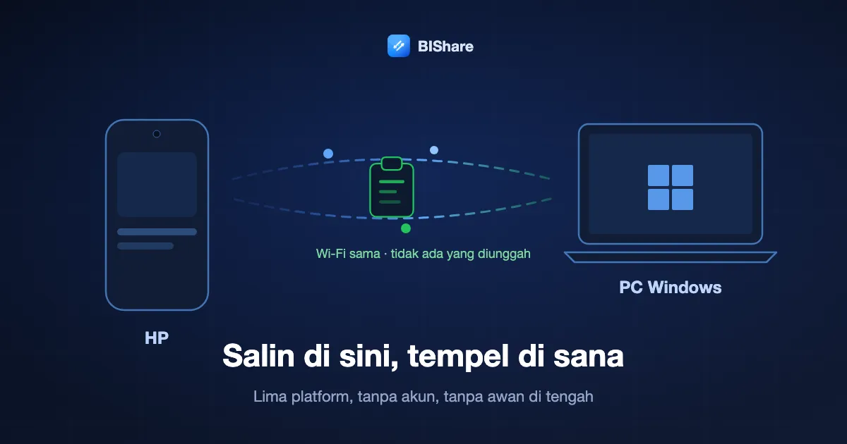 Sebuah HP dan laptop Windows di Wi-Fi yang sama, satu baris yang disalin berpindah langsung di antara keduanya tanpa menyentuh server