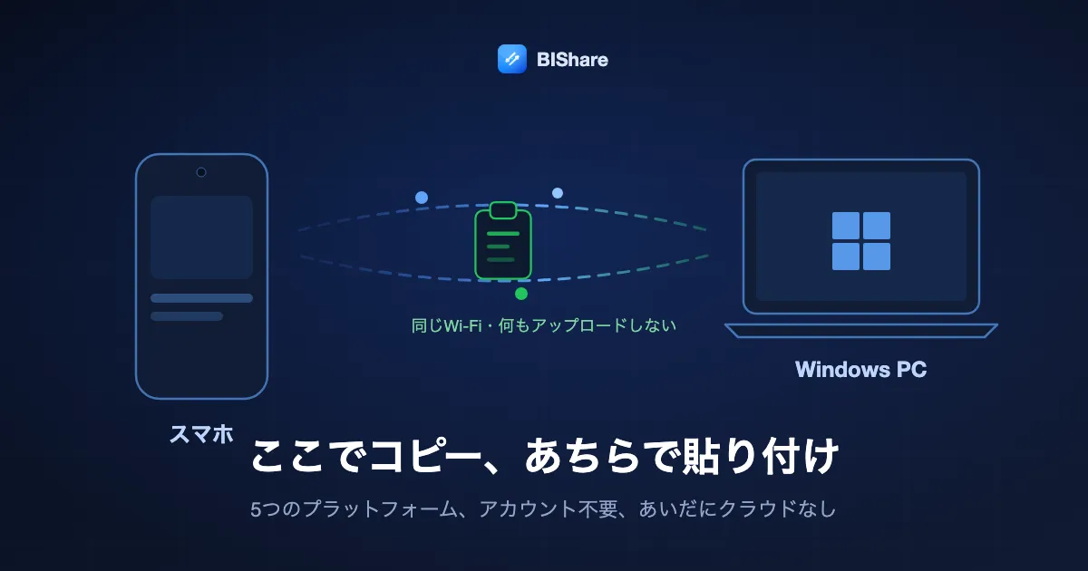 同じWi-Fi上のスマホとWindowsノートパソコン。コピーされた一行がサーバーに触れずに両者のあいだを直接行き来している