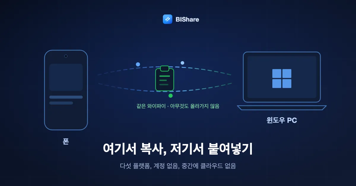 같은 와이파이에 있는 폰과 윈도우 노트북. 복사된 한 줄이 서버를 거치지 않고 둘 사이를 곧바로 오간다