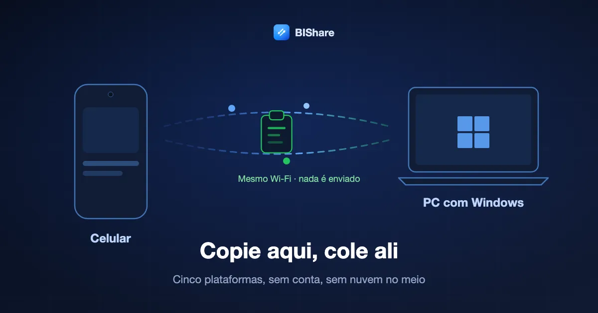 Um celular e um notebook com Windows no mesmo Wi-Fi, uma linha copiada passando direto entre eles sem tocar em servidor