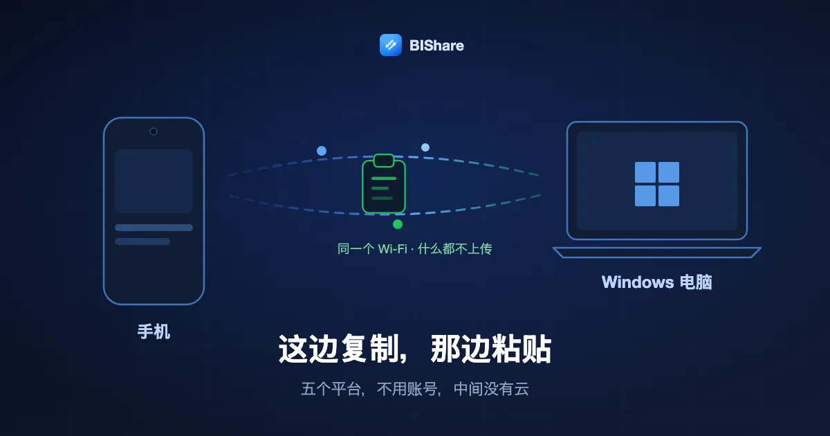 同一个 Wi-Fi 下的一部手机和一台 Windows 笔记本，一行复制的文字在两者之间直接往返，没有碰到任何服务器