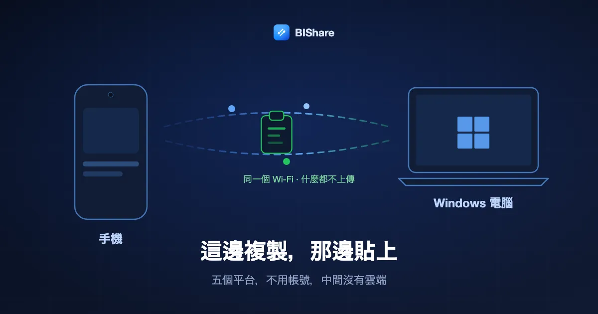 同一個 Wi-Fi 下的一支手機和一台 Windows 筆電，一行複製的文字在兩者之間直接往返，沒有碰到任何伺服器