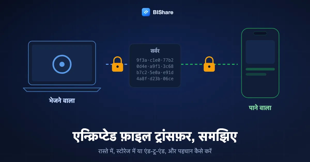 ताले वाली फ़ाइल लैपटॉप से फ़ोन तक ऐसे सर्वर से होकर जाती है जो सिर्फ़ अपठनीय डेटा देखता है, शीर्षक: एन्क्रिप्टेड फ़ाइल ट्रांसफ़र, ठीक से समझाया गया।