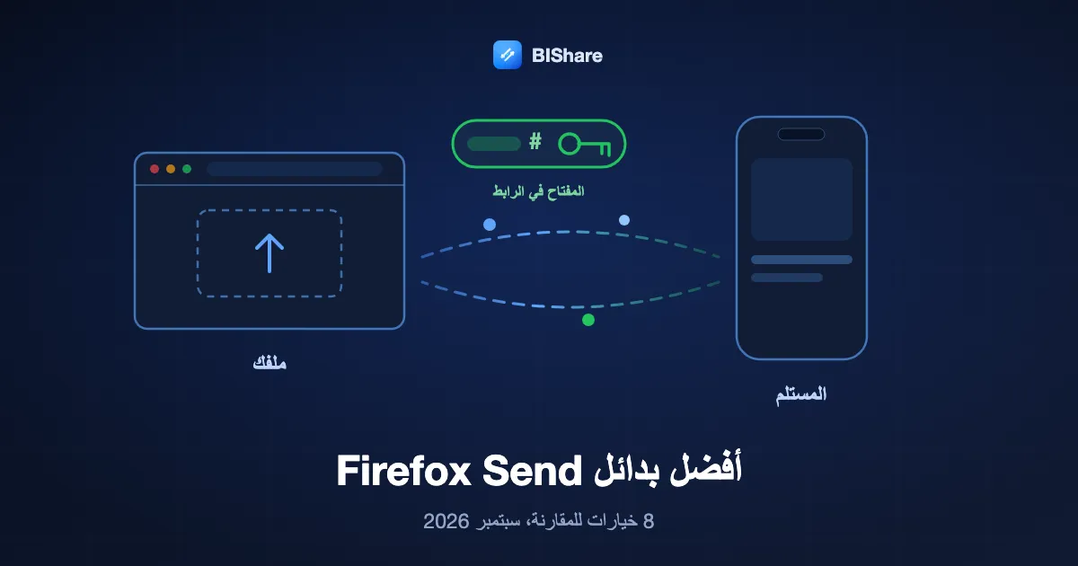 متصفح يقفل ملفًا ويسلّم رابطًا يبقى مفتاحه مع المرسِل، بعنوان أفضل بدائل Firefox Send