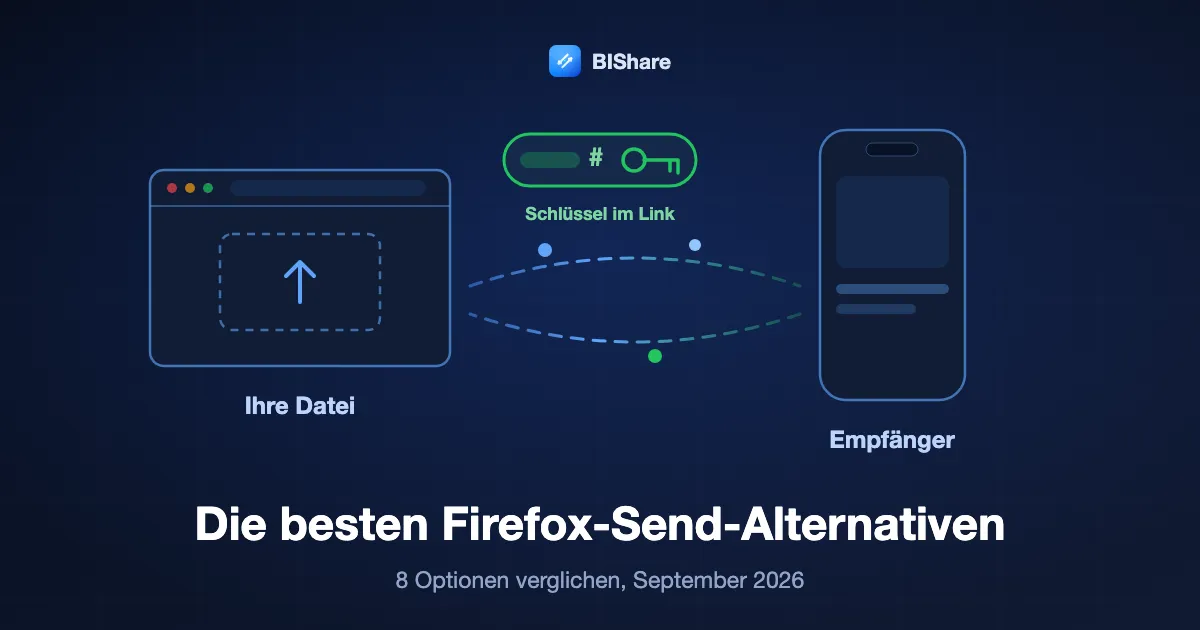 Ein Browser verschließt eine Datei und reicht einen Link weiter, dessen Schlüssel beim Absender bleibt, überschrieben mit die besten Firefox-Send-Alternativen
