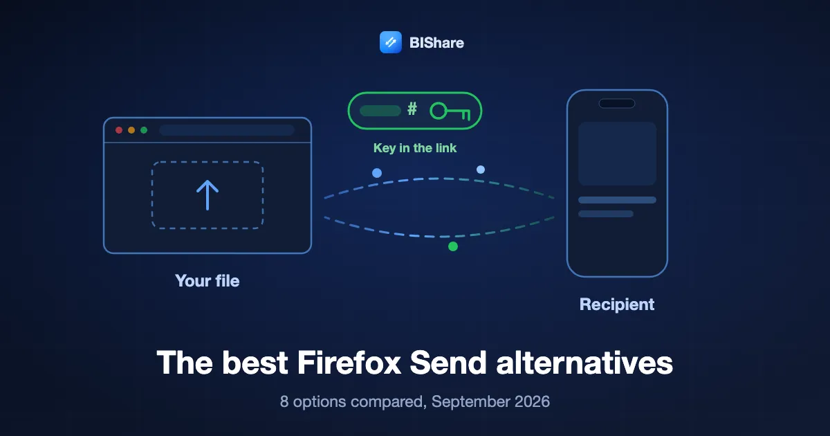 A browser sealing a file and handing on a link whose key stays with the sender, titled the best Firefox Send alternatives