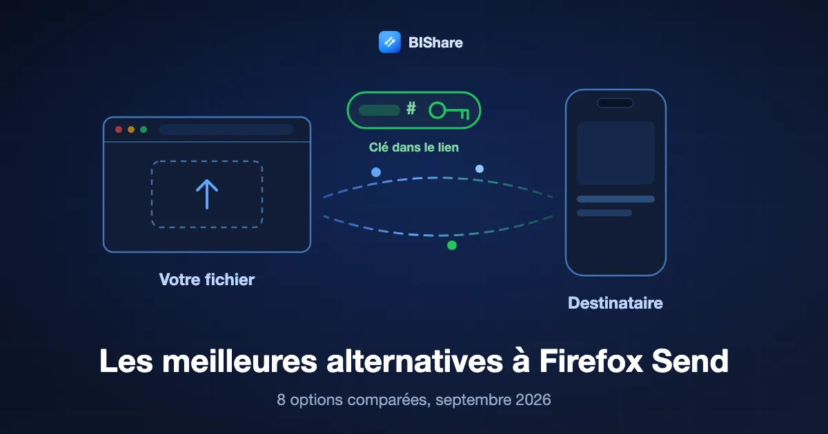 Un navigateur verrouille un fichier et transmet un lien dont la clé reste chez l’expéditeur, intitulé les meilleures alternatives à Firefox Send