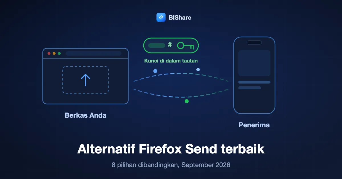 Sebuah peramban menyegel berkas dan menyerahkan tautan yang kuncinya tetap bersama pengirim, berjudul alternatif Firefox Send terbaik