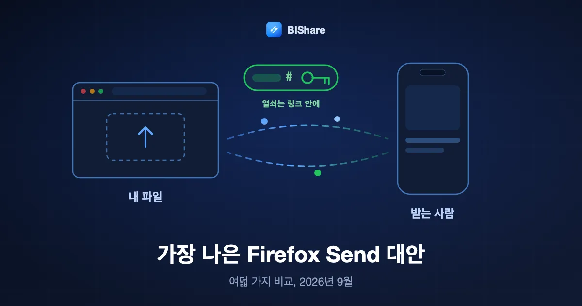 브라우저가 파일을 잠그고 열쇠는 보내는 쪽에 남긴 채 링크를 건네는 그림, 제목은 가장 나은 Firefox Send 대안